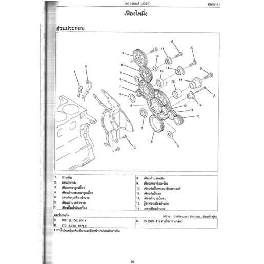 คู่มือซ่อม Hino Series 5 การถอดประกอบและไฟฟ้า ภาษาไทย ( เป็นไฟล์PDF ใส่ Flash Drive ) - รูปที่ 2