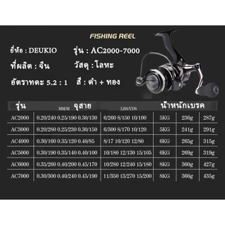 พร้อมส่ง รอกตกปลา ลอกตกปลา รอกหยดน้ำ รอกชิมาโน่ ลอกเบ็ดตกปลา รอกเบ็ดตกปลา รอกตกปลาสปิน ลอกเบส รอก