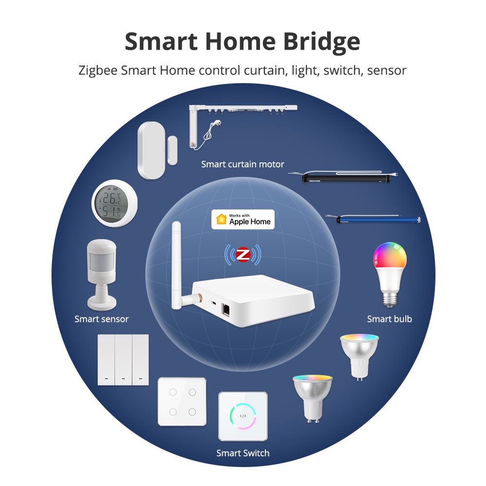 Zemismart Matter Zigbee/Homekit Zigbee/Tuya Zigbee Hub พร้อมเสาอากาศ,รองรับเสียง Alexa/Google/Siri,Zigbee Bridge,M6/ZMHK01 Hub สามารถเชื่อมโยง Tuya Zigbee อุปกรณ์ IOS Home APP
