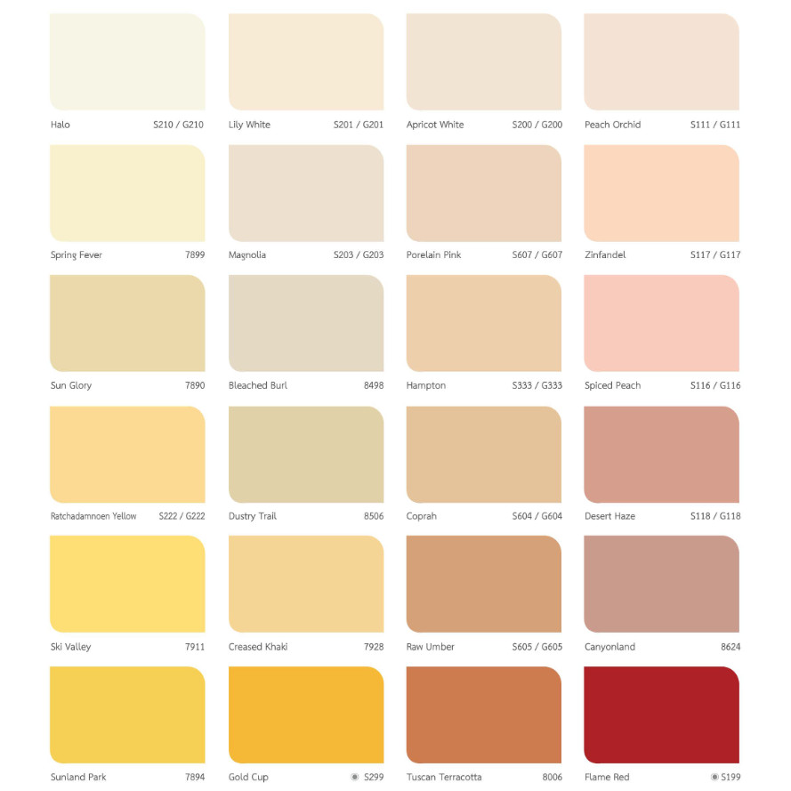 TOA Supershield SemiGloss ซุปเปอร์ชิลด์ สีน้ำอะคริลิก ชนิด กึ่งเงา ขนาด 1 แกลลอน 3.785 ลิตร (TOA) - รูปที่ 3