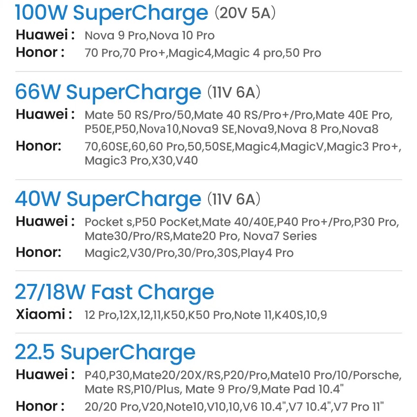 Ugreen 6A 100W Usb เป็น Type C สายเคเบิล สําหรับ Huawei สปริงดึง ยืดไสลด์ ชาร์จเร็ว สายชาร์จในรถ สายชาร์จ Usb ราคา ถูกที่สุด ดีลบีเคเค แกลเลอรีภาพที่ 7