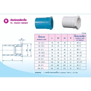 ท่อน้ำไทย ขนาด4หุน ข้อต่อสีขาว ข้อต่อตรง ข้อต่อตรงเกลียวนอก ข้อต่อตรงเกลียวใน ข้อต่องอ 45 90