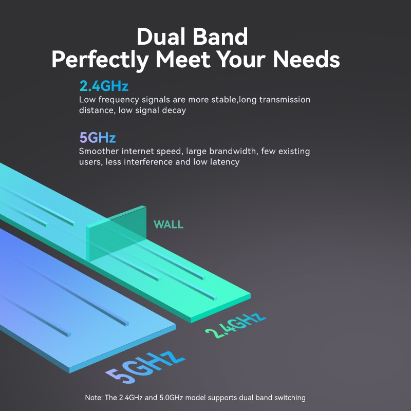 Vention อะแดปเตอร์รับสัญญาณเครือข่าย WiFi USB 600Mbps 2.4G+5GHz Dual Band ไร้สาย Mini WiFi สําหรับ PC เดสก์ท็อป แล็ปท็อป Wi-Fi Receiver