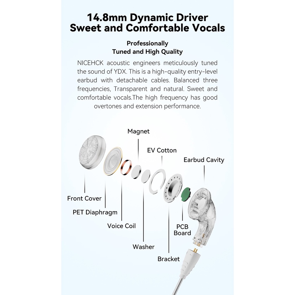 Nicehck YDX ชุดหูฟังไมโครโฟน 14.8 มม. HiFi IEM 0.78 มม. 2Pin ถอดออกได้ สําหรับเล่นเกม