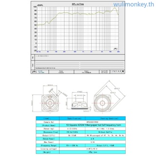 Wu ลําโพงแตรแม่เหล็ก ความถี่ปานกลาง 4 โอห์ม 5W 12W สําหรับแผ่นเสียง