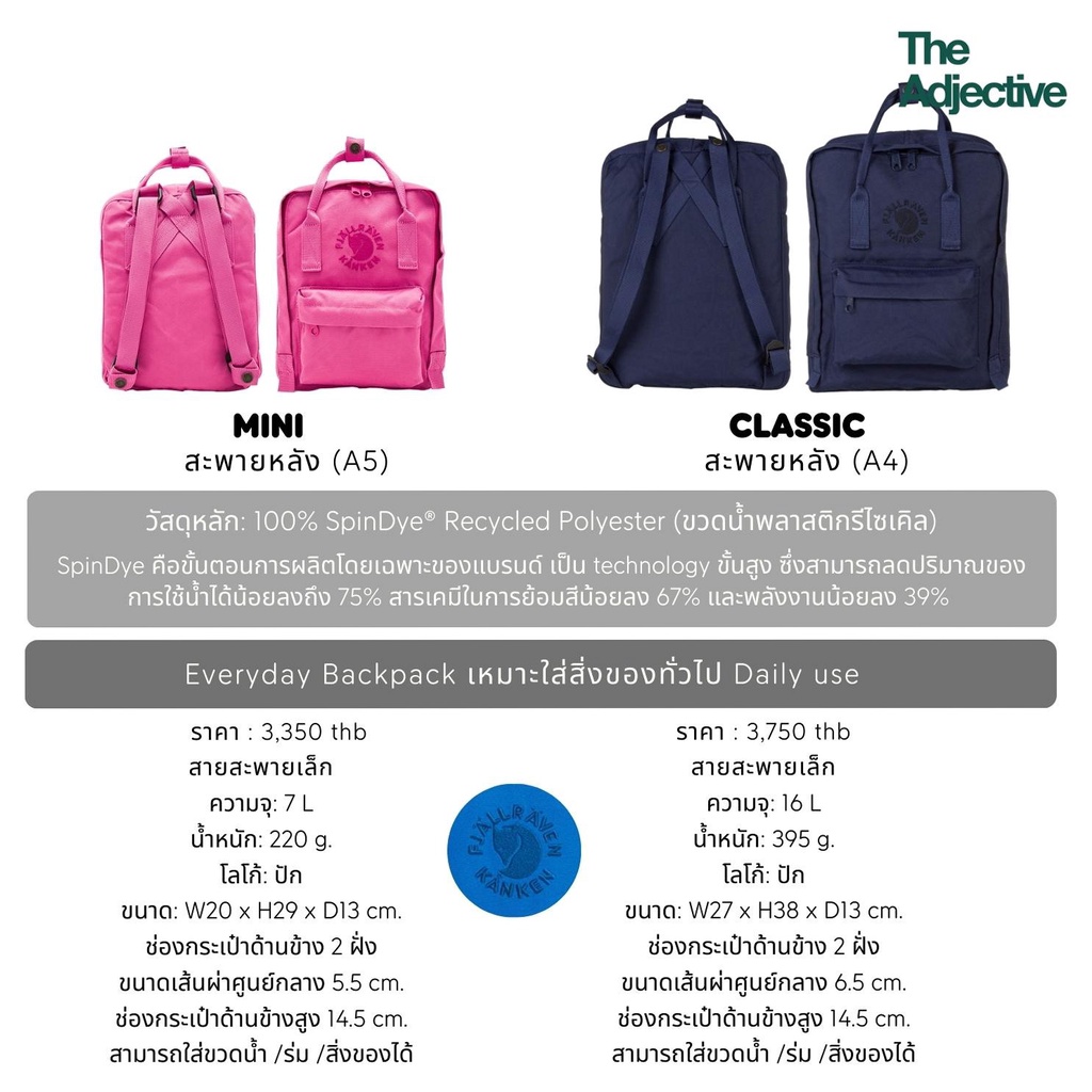 Fjallraven حقيبة ظهر Re-Kanken Mini — صورة 7