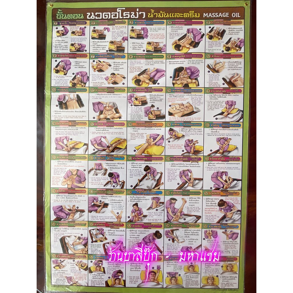 ภาพโปสเตอร์นวดอโรม่า นวดน้ำมันและครีม - [No.81] - ความรู้เพื่อสุขภาพ (53x78cm กระดาษอาร์ตมัน 4 สี แบบหุ้มพลาสติก) แผ่...