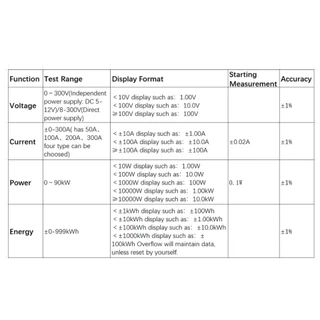 PZEM-025 วัดไฟ DC 50A-300A 0-300V มี Shunt ในตัว วัด 2 ทิศทาง งานแบต Solar cell Volt Amp Power Kwh Watt Meter [ MT ]