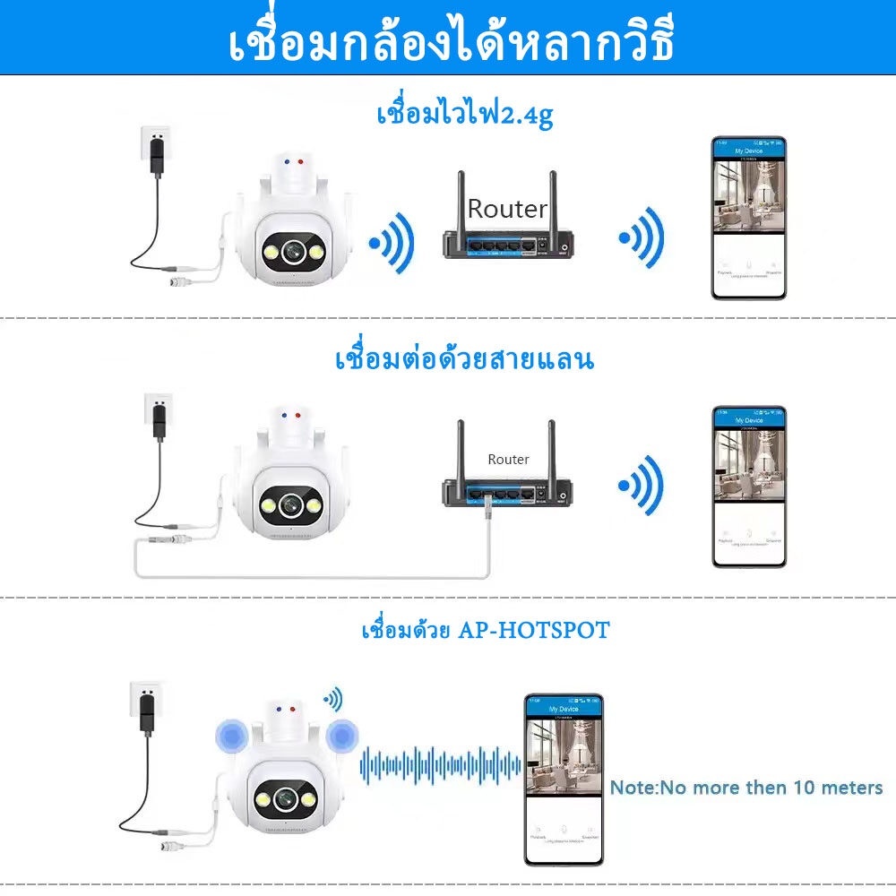 กล้องวงจรปิด 4K Wi-Fi 2.4Ghz ดูผ่านแอพ iCam365 หมุนได้360 กันน้ำ กันฝุ่น พูดตอบโต้ได้ อินฟาเรท ติดตั้งภายนอก ภายใน