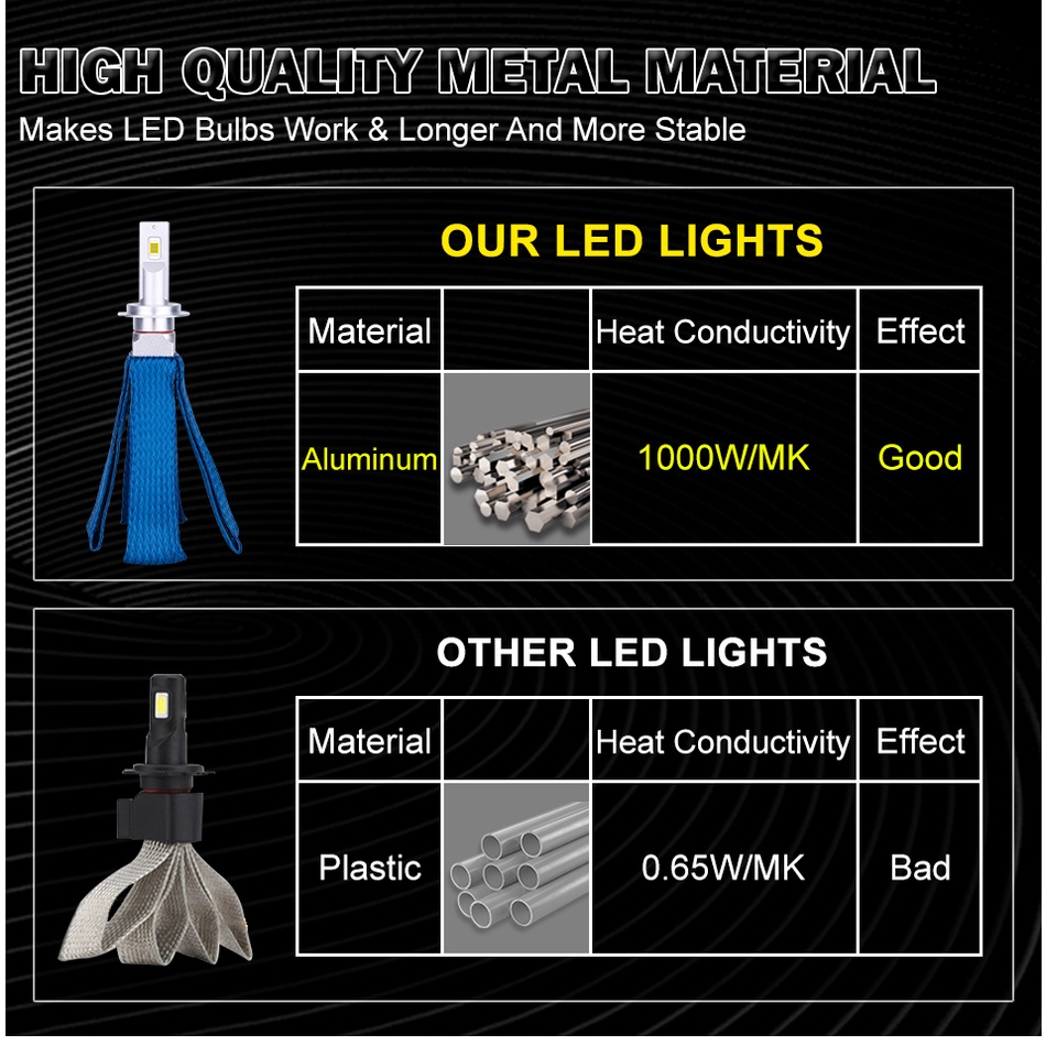 หลอดไฟหน้า LED H4 H7 H11 9005 9006 9012 พร้อมชิป 9054 1 คู่ 400000Lm สายพานทองแดง ระบายความร้อน สําหรับรถยนต์ 6000K สีขาว