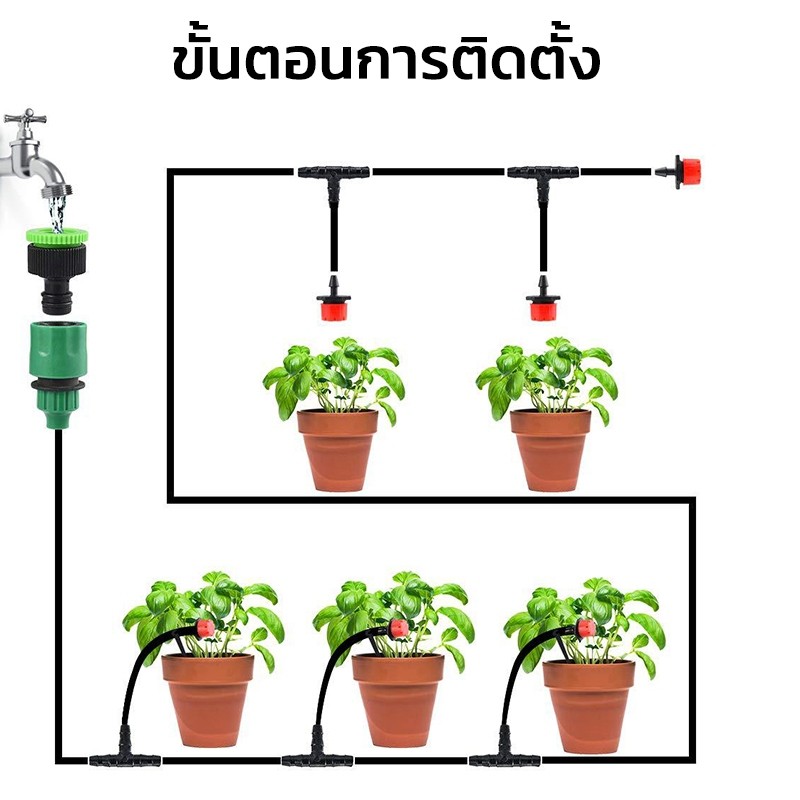 KS พร้อมส่ง หัวพ่นหมอก หัวพ่นละอองน้ำ ชุดสเปรย์  5/10/20/40 เมตร หัวพ่นหมอกสีส้มแบบปรับ มีให้เลือก 4 สเปค - รูปที่ 5