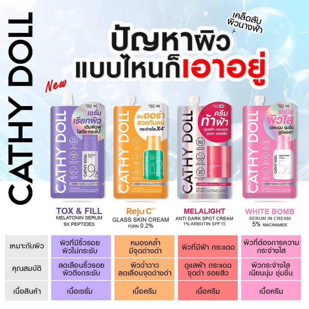 1ซอง Cathy Doll Tox & Fill / Reju C / Melalight  / White Bomb เคที่ดอลล์ ครีมซอง เซรั่ม ราคา ถูกที่สุด ดีลบีเคเค แกลเลอรีภาพที่ 2