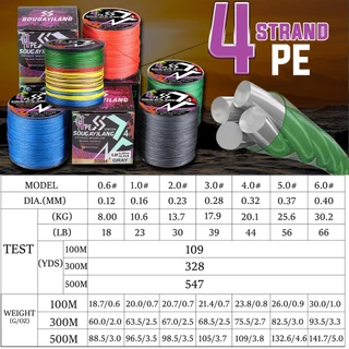 Sougayilang สายตกปลา100/300/500เมตร สายเอ็นตกปลา PE Braided X4 Strand 18LB-66LB 5สีสายตกปลาสำหรับตกปลาคาร์พอุปกรณ์ตกปลา