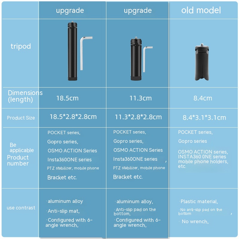 ขาตั้งกล้อง อุปกรณ์เสริม สําหรับ DJI OSMO POCKET 3 Tripod OM 6 Base GoPro ONE X2