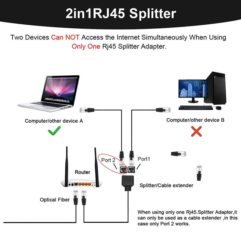LAN Ethernet Adaptador RJ45 Male to 2 Female Splitter RJ45 1 ถึง 2 Ethernet LAN Network Adapter Cabl