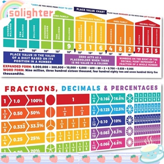 SOLIGHTER ธงแบนเนอร์ แบบแขวน สําหรับตกแต่งคณิตศาสตร์