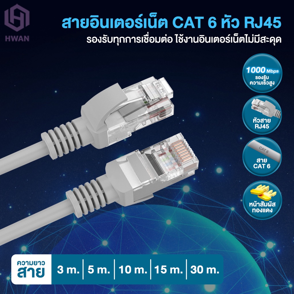 CAT6 สายแลน internet cable RJ45 Gigabit สายเคเบิลเครือข่ายอีเธอร์เน็ต RJ45 สายแพทช์แลน สำหรับ PC แล็ปท็อป, เราเตอร