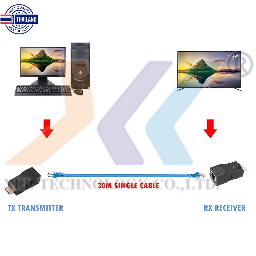 HDMI TO LAN 30m , HDMI Extender TO LAN 30เมตร , ตัวแปลงสัญญาณ HDMI เป็นสายแลนระยะ 30เมตร Converter HDMI Over Extender 30