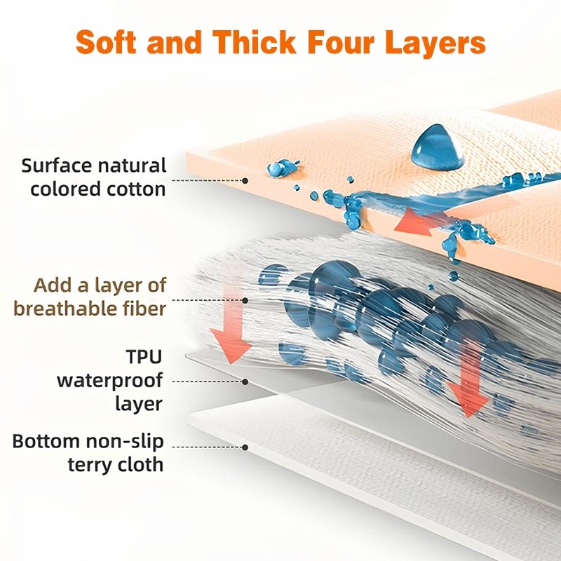 ผ้ารองฉี่เด็ก ซักได้ 50x70cm/70x90cm/70x120cm/100x120cm ผ้ารองฉี่ผู้ใหญ่ซักได้ 4 ชั้น กันน้ํา นุ่ม - รูปที่ 6