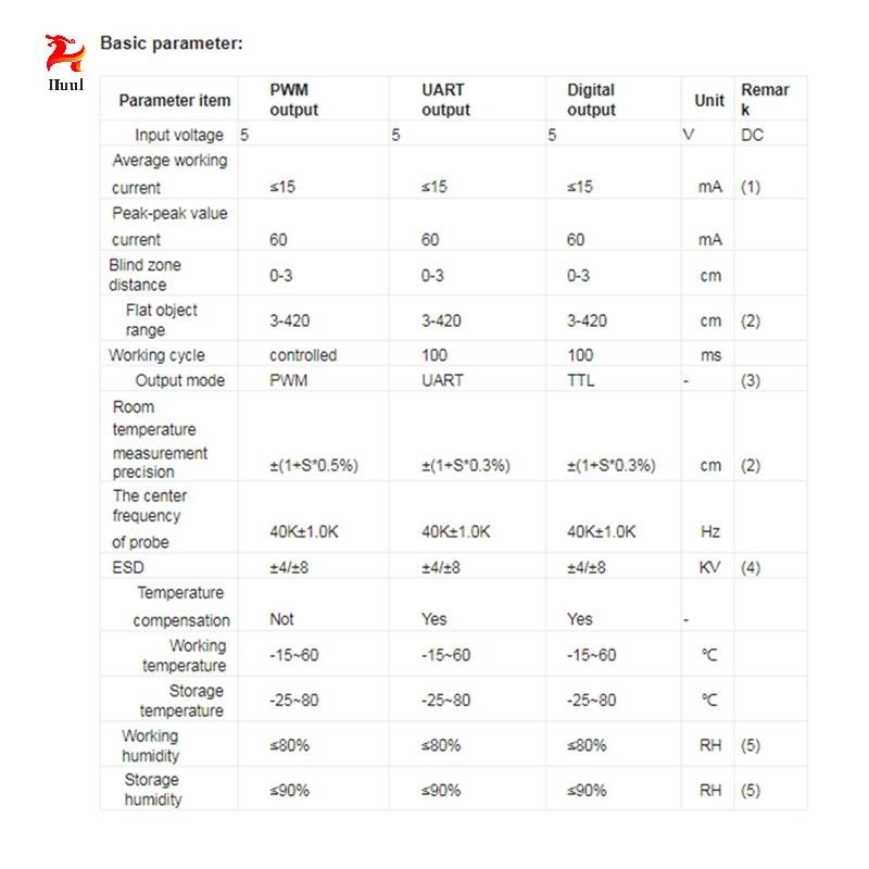เซ็นเซอร์ตั้งแต่อัลตราโซนิก IP67 กันน้ํา PWM 3-450 ซม. สําหรับวัดระดับน้ําสําหรับ .oudhyedth ราคา ถูกที่สุด ดีลบีเคเค แกลเลอรีภาพที่ 3