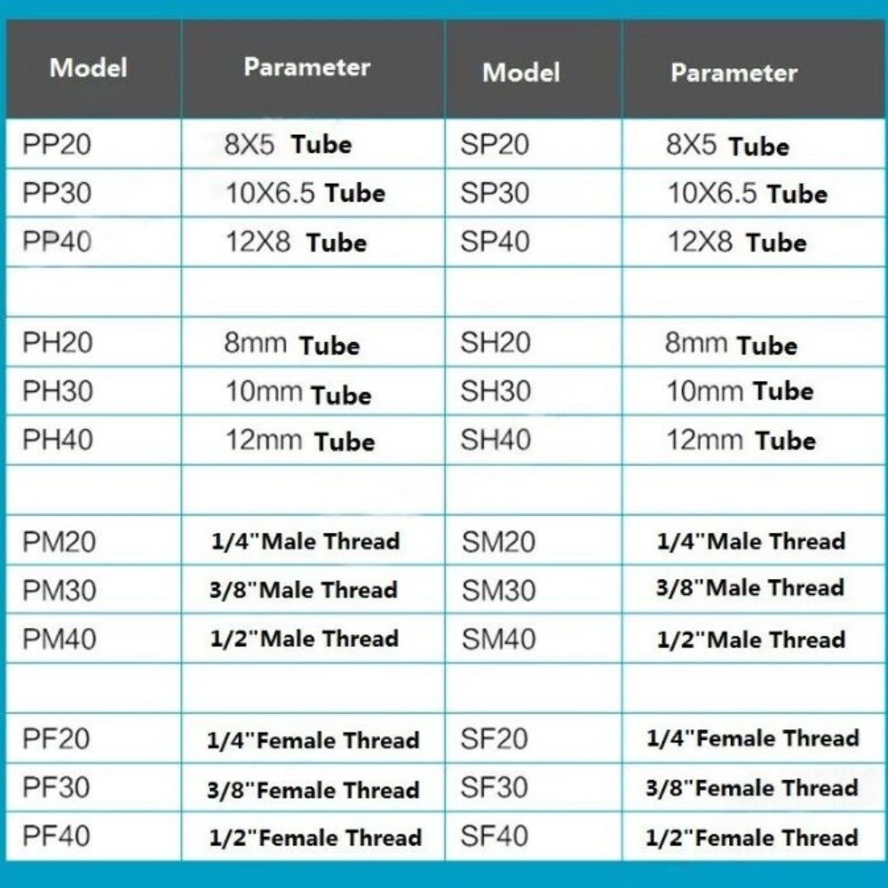 ข้อต่อสวมเร็ว คอปเปอร์ลมสาย PU เกลียวนอก เกลียวใน SH PH SM PM SF PF SP PP thumbnail 8