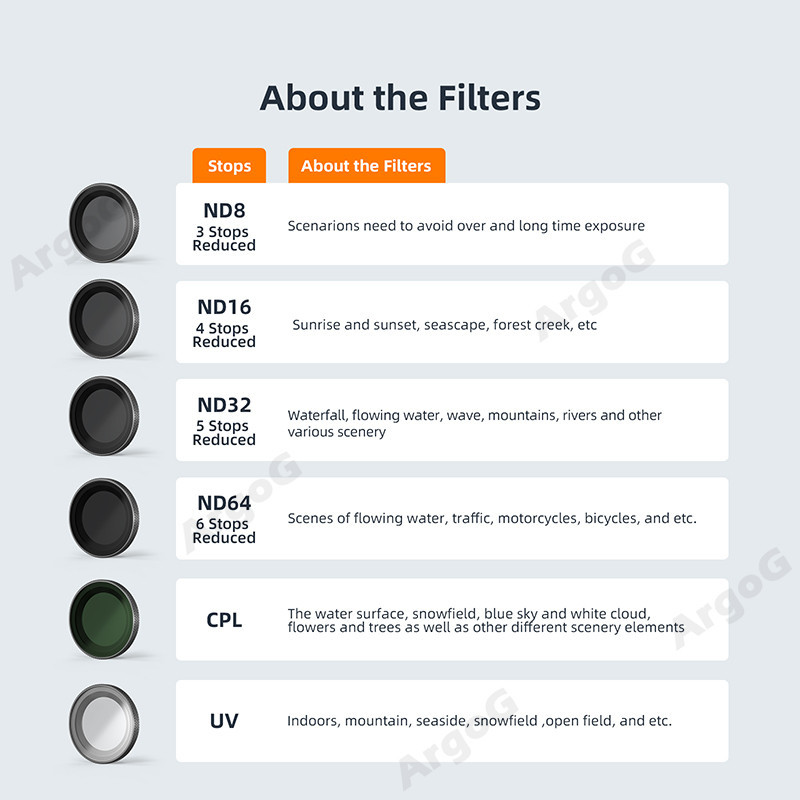 aMagisn ฟิลเตอร์เลนส์สำหรับ Insta360 GO 3S / GO 3 CPL UV ND อุปกรณ์เสริม Insta360 GO3S - รูปที่ 6