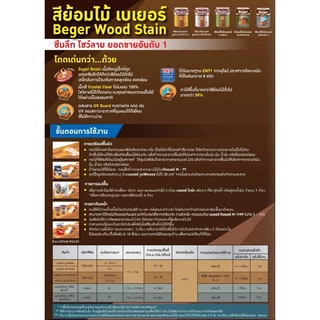 Beger WoodStain สีย้อมไม้ กึ่งเงา ทาผนังภายในและภายนอก 1/4 แกลลอน สีทาผนังไม้ ผนังไม้ สีทาไม้