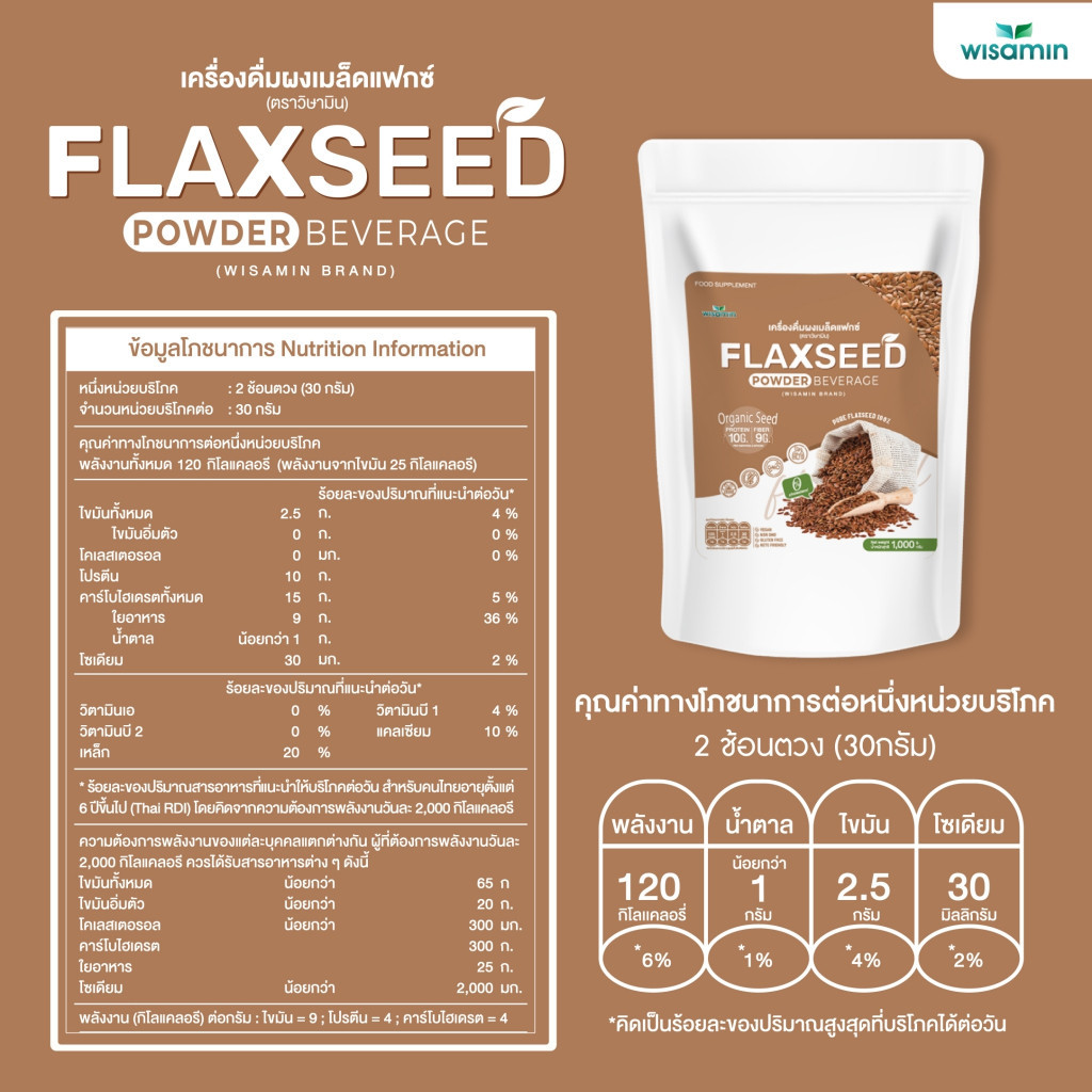 FLAXSEED POWDER เครื่องดื่มผงโปรตีนจากเมล็ดแฟกซ์ (ตราวิษามิน) ปลอด GMO ปลอดกลูเตน ออแกรนิก จำนวน 1 ถุง ปริมาณ 1,000 กรัม - รูปที่ 4