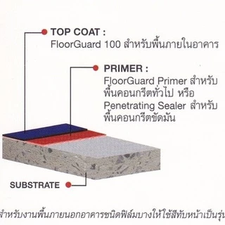 TOA ทีโอเอ ฟลอร์การ์ด 100 สีทาพื้น สีทับหน้าอีพ็อกซี่ฟิล์มบาง 2 ส่วน สำหรับงานพื้นภายใน