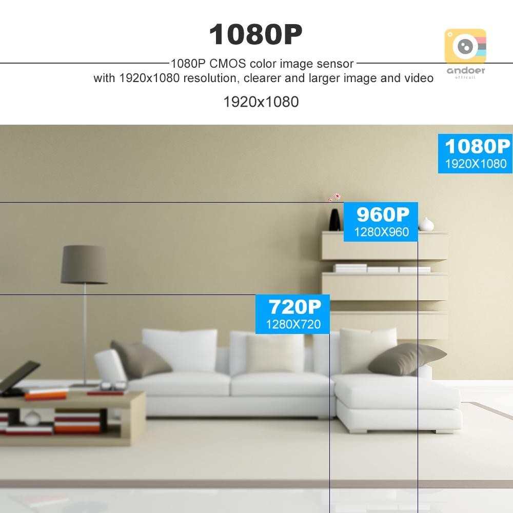กล้องวงจรปิดอะนาล็อก 1080P AHD เลนส์ 3.6 มม. 1/2.8 นิ้ว CMOS 2.0MP IR-CUT 24 ชิ้น IR LEDS เวอร์ชั่นกลางคืน สําหรับระบบรักษาความปลอดภัยในบ้าน