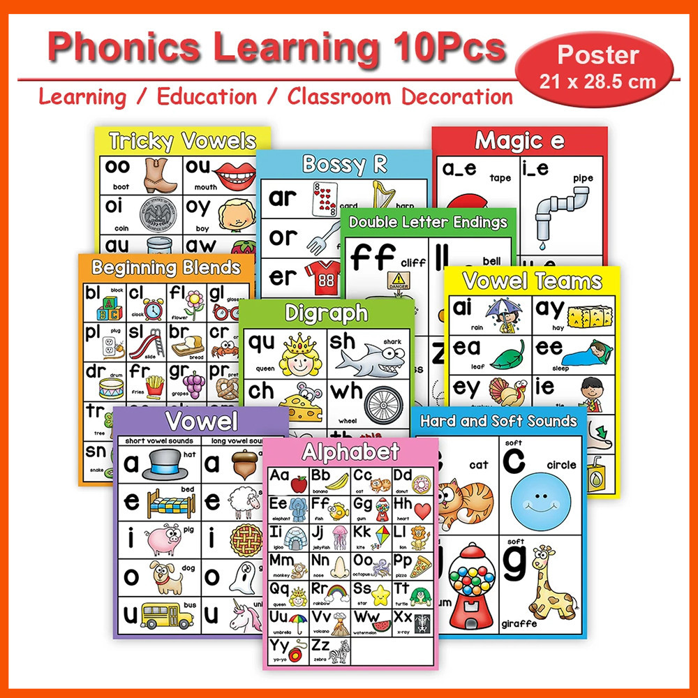 10 ชิ ้ น/set ภาษาอังกฤษ Phonics โปสเตอร ์ ภาษาศิลปะสําหรับเด ็ กวัยหัดเดินการเรียนรู ้ Vowels A4 โปสเตอร ์ การศึกษา Montessori ของเล ่ นโปสเตอร ์ สําหรับตกแต ่ งห ้ องเรียน