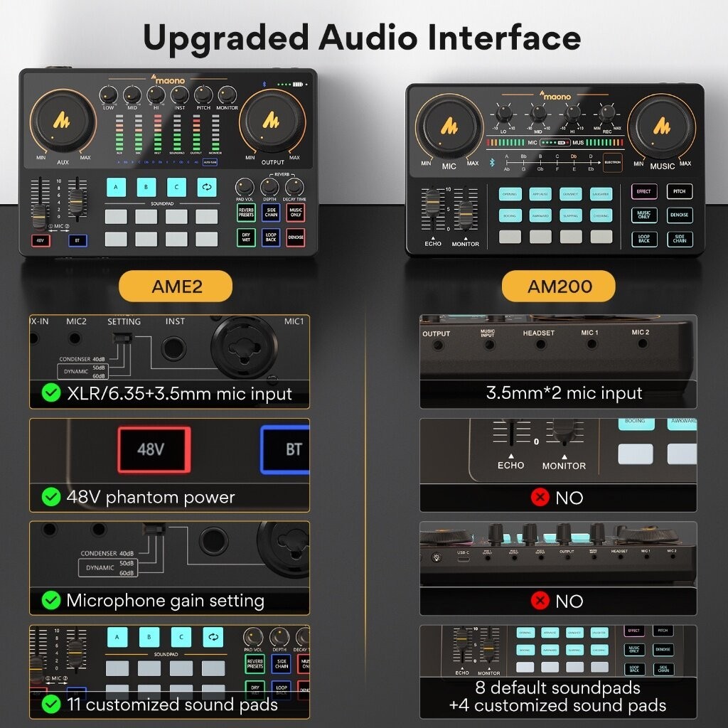 ส่งด่วน ศูนย์ไทย Maono AU-AME2 / Maono Maonocaster AU-AME2A Maonocaster Studio Audio Interface Mixer