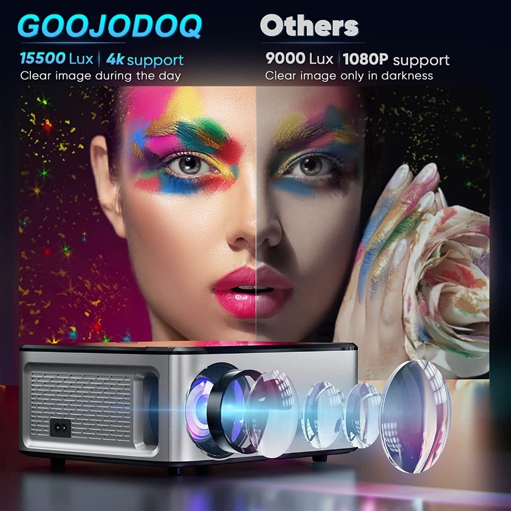 ความละเอียดสูง Goojodoq โปรเจคเตอร์ภาพยนตร์ WiFi Mini 8K HD พร้อมซิงโครไนซ์หน้าจอสมาร์ทโฟน 1080p 12000 Lm