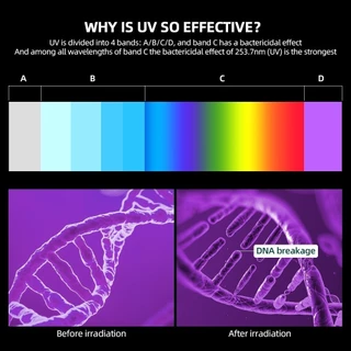 Foreverlily [มาใหม่] กล่องฆ่าเชื้อ UV 99% สําหรับโทรศัพท์มือถือ กุญแจ เครื่องประดับ แหนบ หน้ากาก