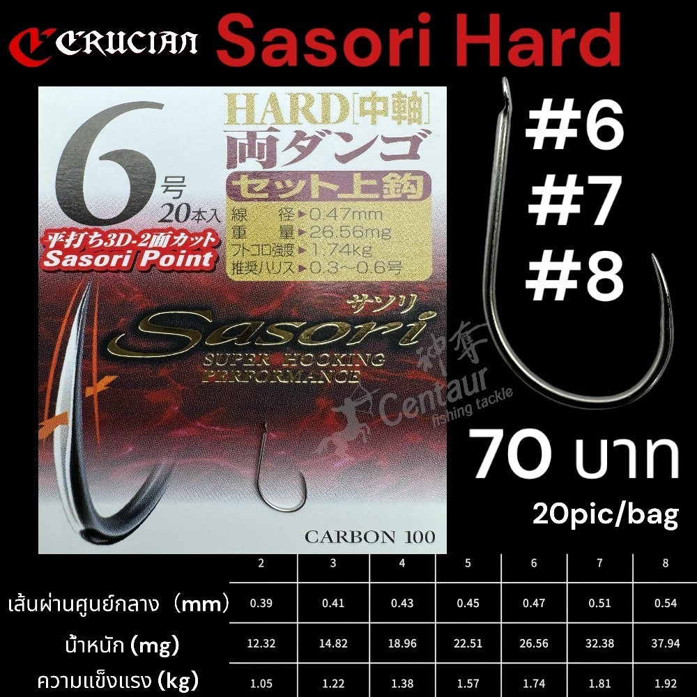 ตาเบ็ดยี่ห้อ Crucian รุ่น Sarori Hard