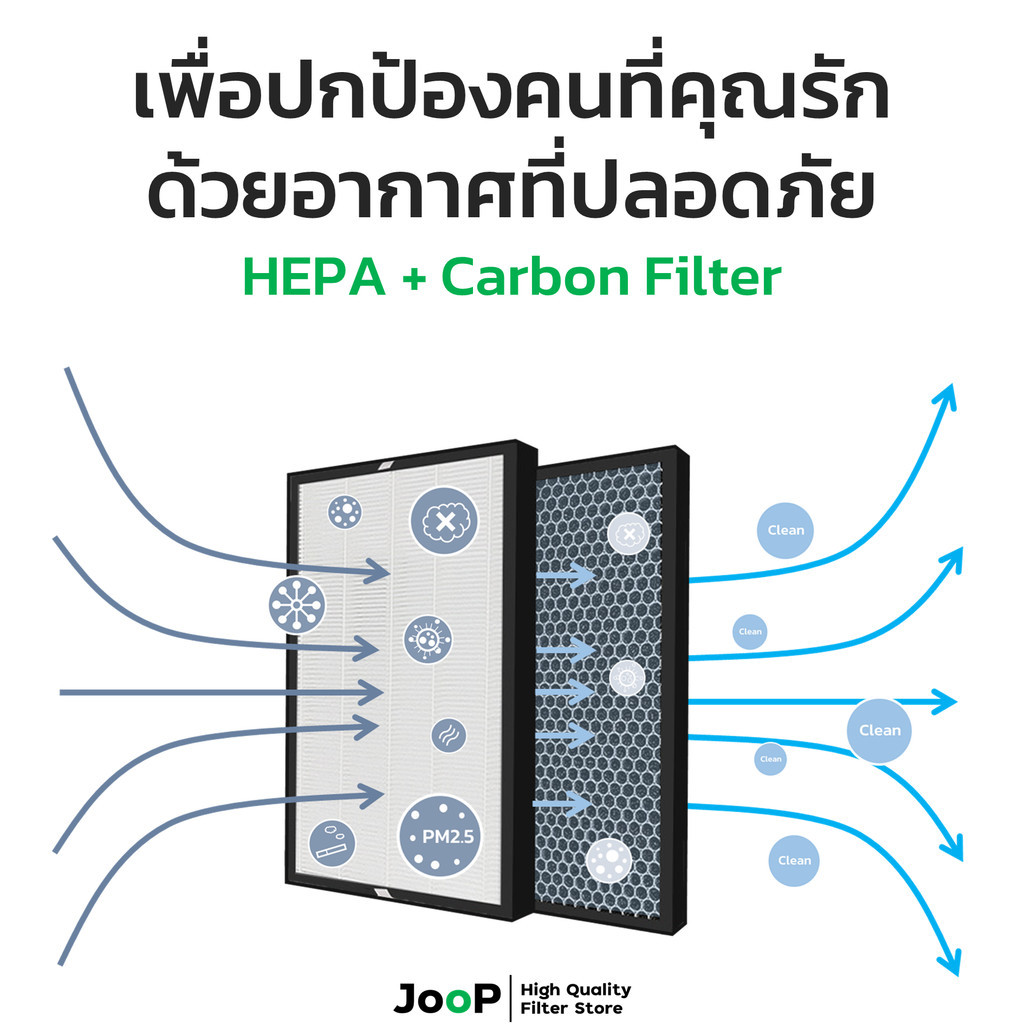 JooP Filter ไส้กรองทดแทน สำหรับ เครื่องฟอกอากาศ Sharp รุ่น FP-J80TA FP-J60TA FP-J60TA-W FP-J60TA-H FP-J80TA-W FP-J80TA-H