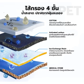 [V.3 | V.5] ไส้กรองน้ำพุแมว UrPet V3/V5 แผ่นกรองน้ำพุแมว Filter