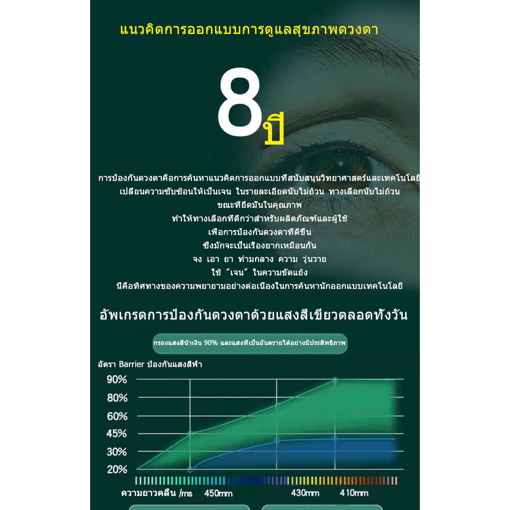 ฟิล์มกระจก Samsung S6Lite S7 S8 S9S7+S8+S9+S9FE+/S10+S7FE S9FE A8 A9 A9+ A7lite A7 การป้องกัน วิสัยทัศน์ ป้องกันแสงสีฟ้า - รูปที่ 2