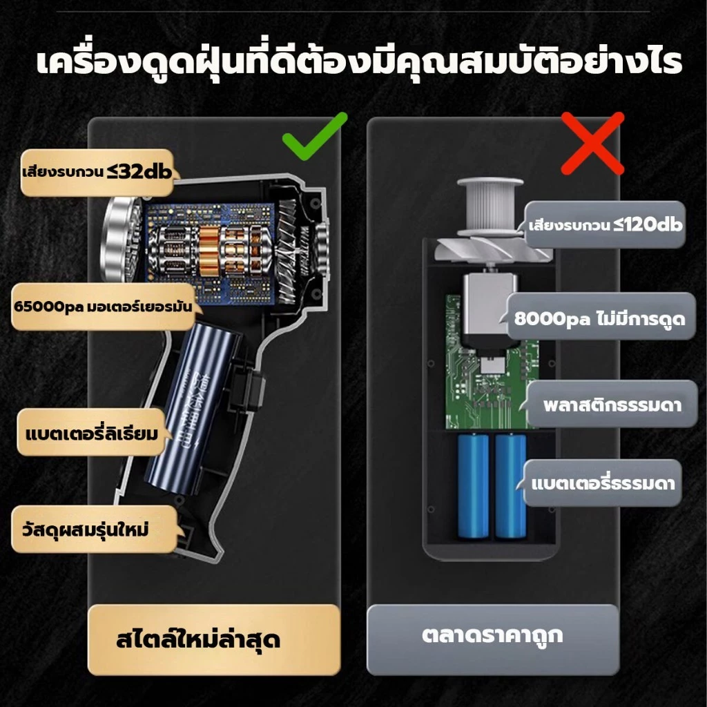 เครื่องดูดฝุ่นไร้สาย 4IN1 พกพา แรงดูด 138000Pa สำหรับรถยนต์และบ้าน thumbnail 5
