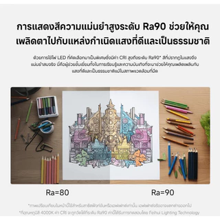 (รับประกันศูนย์ไทย 1 ปี) Xiaomi Magnetic Reading Light Bar โคมไฟ โคมไฟอ่านหนังสือ ป้องกันแสงสีฟ้าRG0 ปรับมุมแสงได้