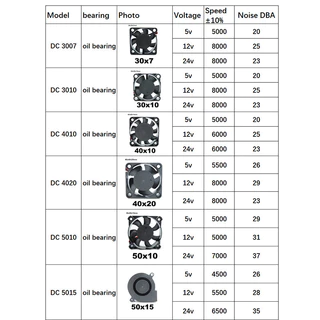 Dc Brushless พัดลม xh2.54 2pin 5V 12V 24V อุตสาหกรรม Cooling พัดลมแบริ่ง 4/8 ซม.12 ซม.25/30/35/40/50*10 มม.3D เครื่องพิมพ์ Cooler THH1