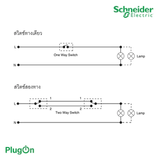 Schneider รุ่น AvatarOn A ชุดเต้ารับ 3 ขา+สวิตช์ทางเดียว 1 ช่องสีขาว ที่ร้าน PlugOn