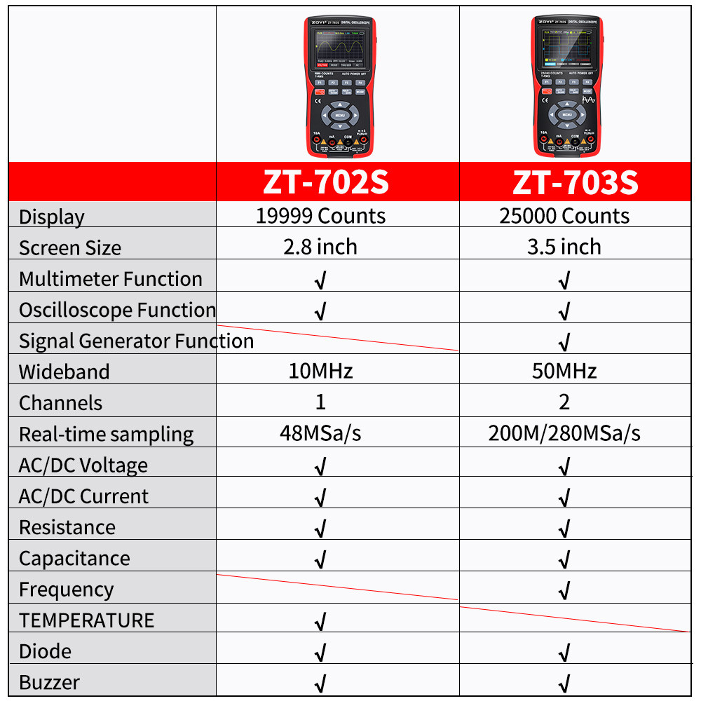 Zoyi Digital Oscilloscope มัลติมิเตอร์เครื่องทดสอบทรานซิสเตอร์ 50MHz Bandwidth 280MS Sampling Rate ราคา ถูกที่สุด ดีลบีเคเค แกลเลอรีภาพที่ 6