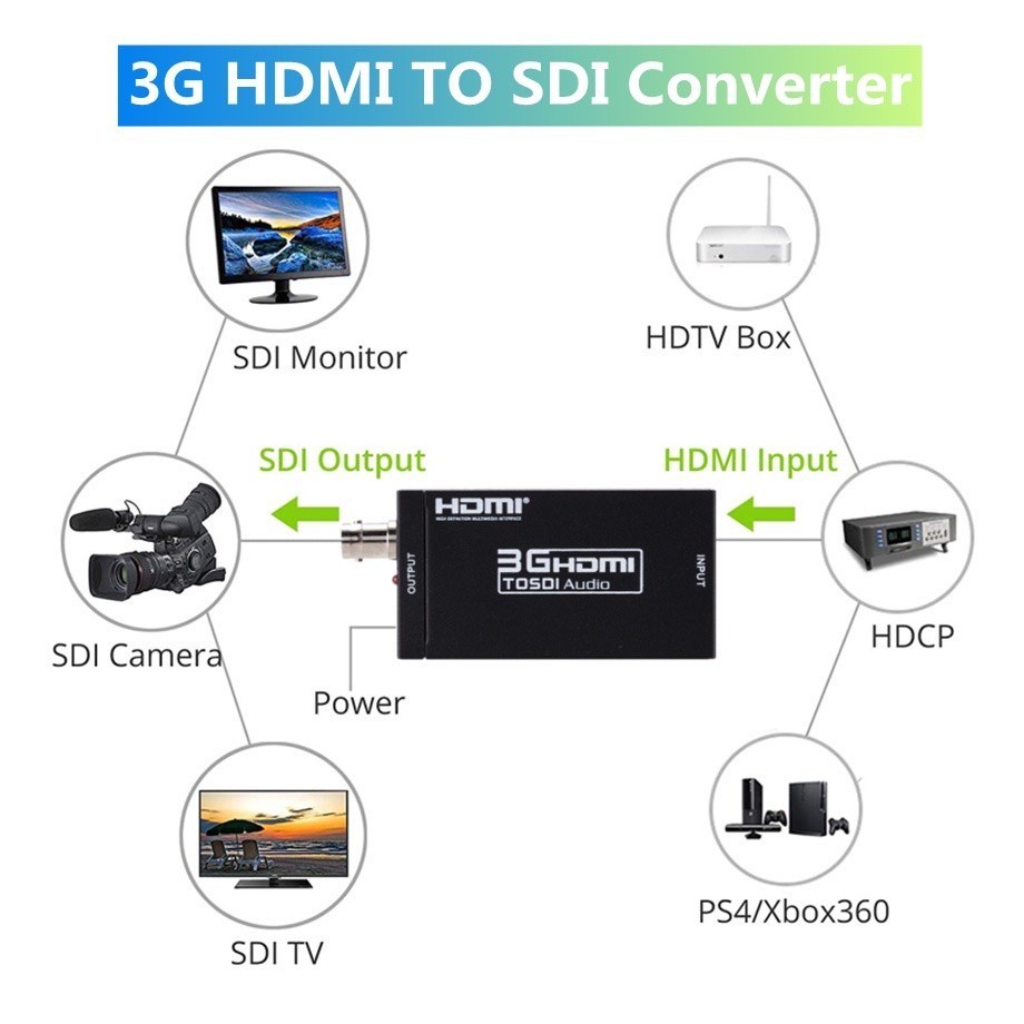 3G Converter HDMI Compatible to SDI Adapter SDI Audio Adapter HD-SDI/3G-SDI Converter DAC BNC 1080P for HDTV Mon