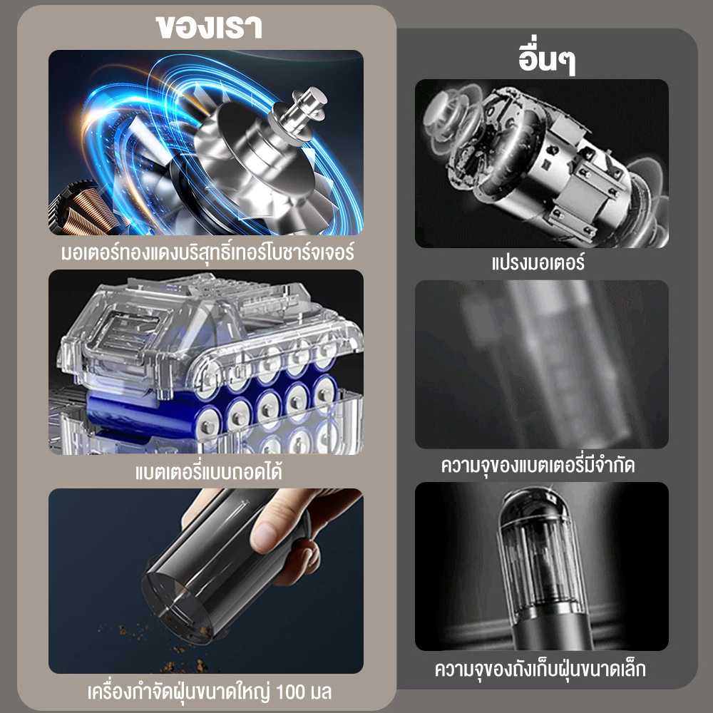 เครื่องดูดฝุ่นในรถยนต์ 120W 4300Pa thumbnail 6