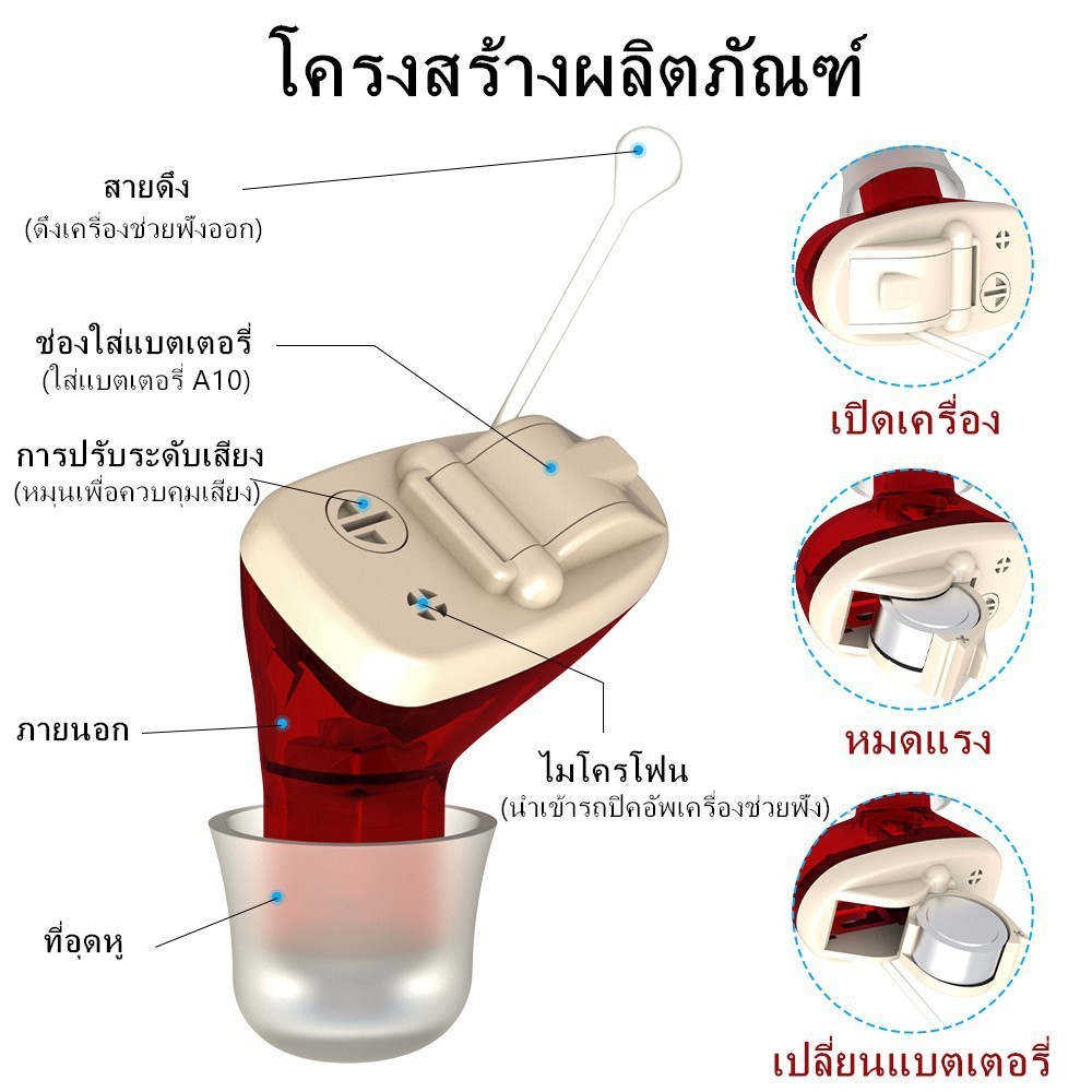 เครื่องช่วยฟังดิจิทัล แบบซ่อนได้ ขนาดเล็ก