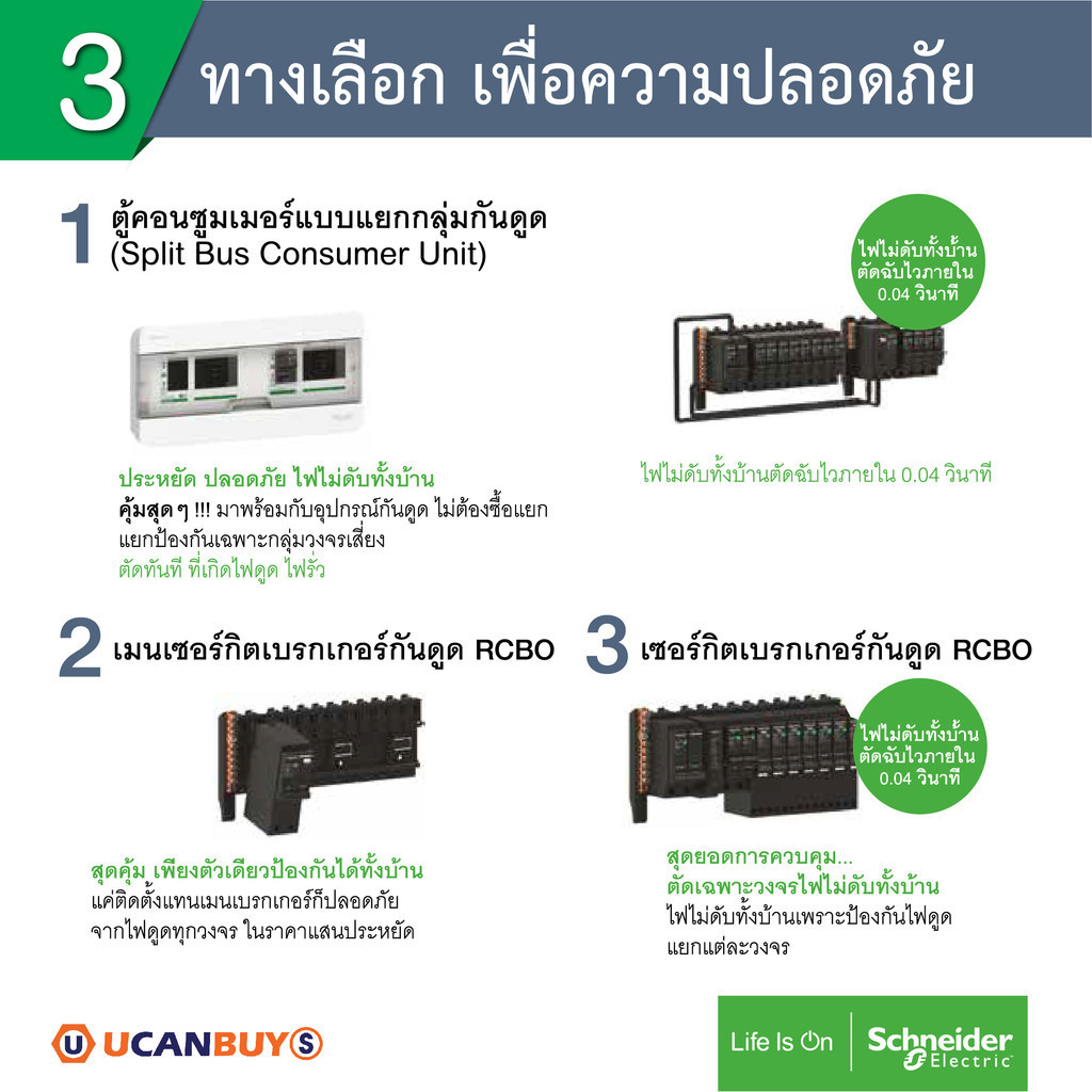 Schneider SET ตู้แสควร์ดี 10 ช่อง + เมนเบรกเกอร์ 50A + ลูกย่อยเซอร์กิตเบรกเกอร์ 32A/20A/16A ตู้ไฟ 1 เฟส 2 สาย 240 โวลท์ - รูปที่ 2