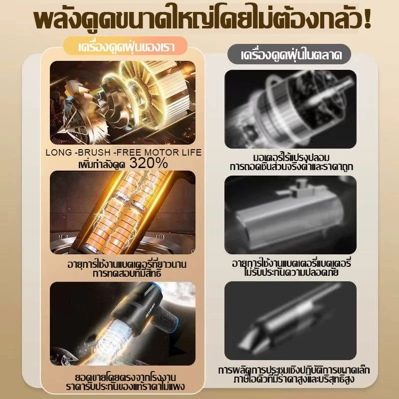 เครื่องดูดฝุ่นไร้สาย 999999Pa สำหรับรถยนต์ 7 หัวฉีด thumbnail 5