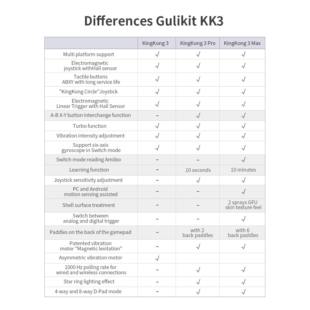 Gulikit KK3 Pro Controller พร้อม Hall Effect จอยสติ๊กทริกเกอร์ KingKong 3 NS38 Gamepad สําหรับ Windows NS Android