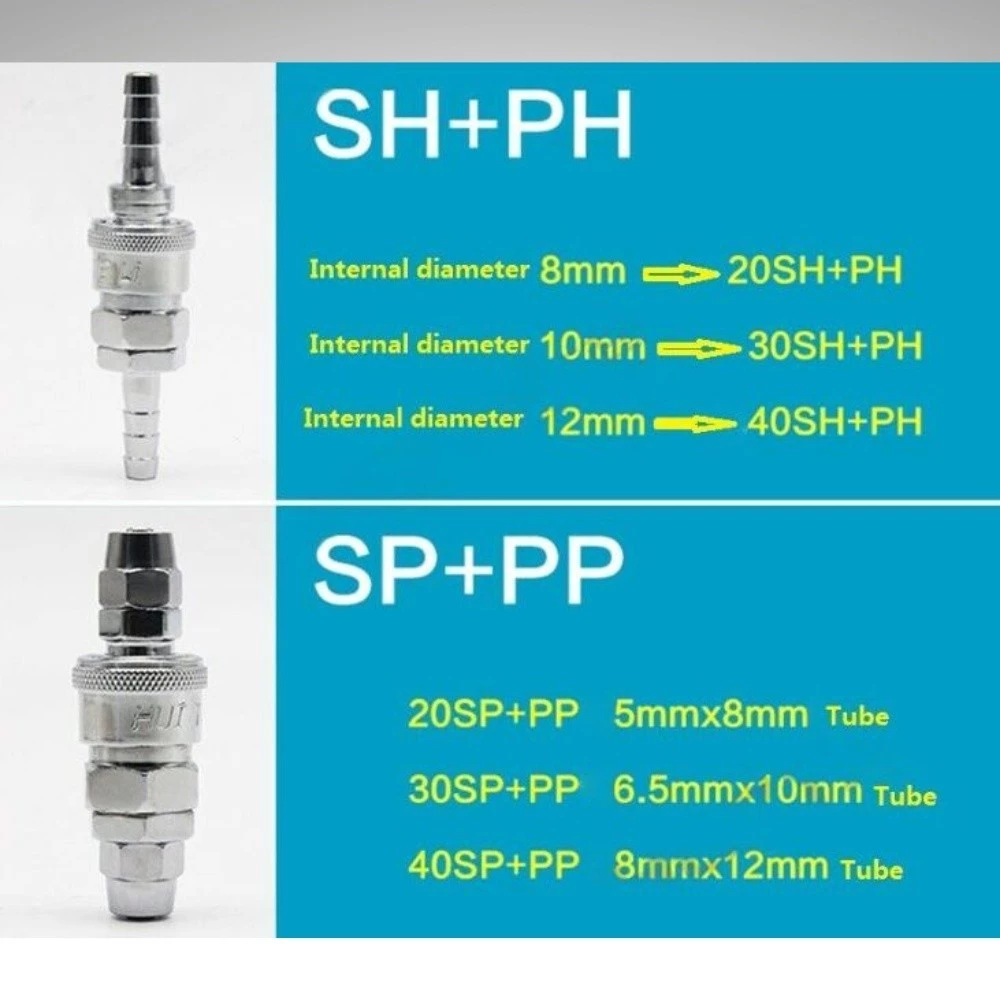 ข้อต่อสวมเร็ว คอปเปอร์ลมสาย PU เกลียวนอก เกลียวใน SH PH SM PM SF PF SP PP thumbnail 6